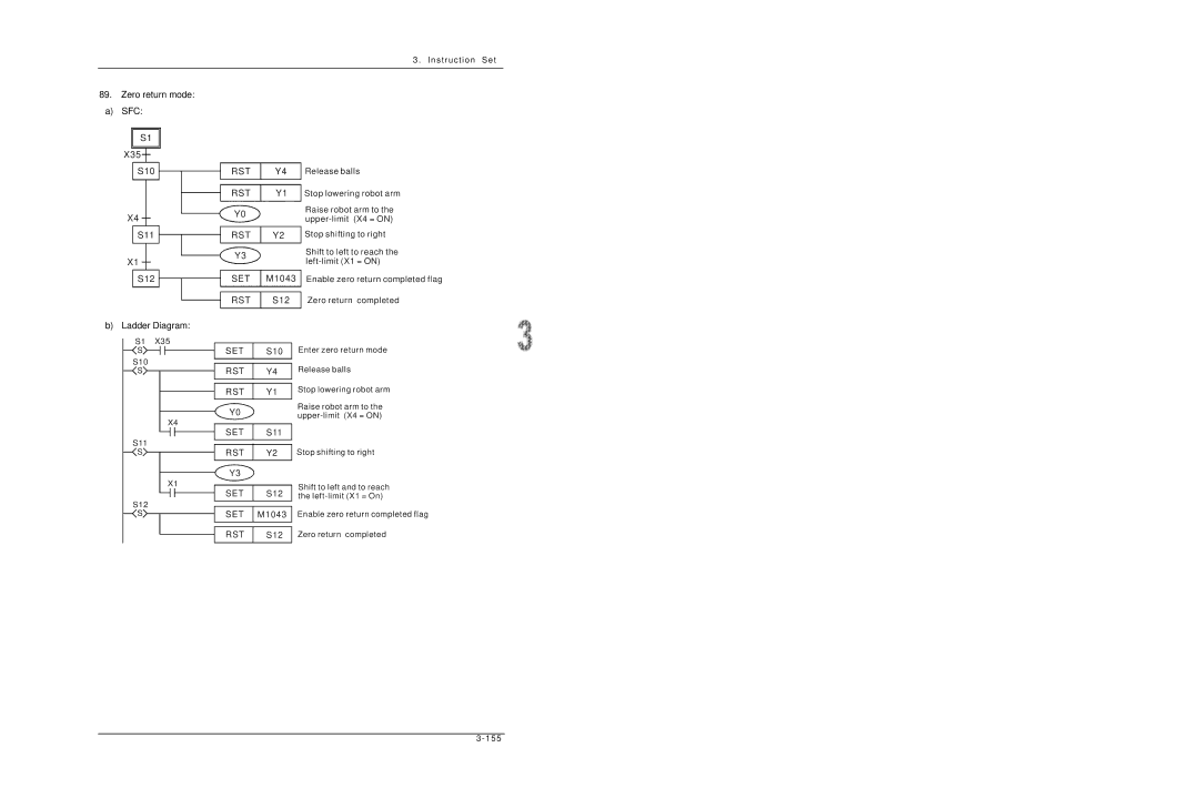 Delta DVP-ES2/EX2/SS2/SA2/SX2/SE manual S10 S11 S12 