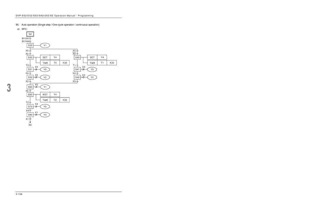 Delta DVP-ES2/EX2/SS2/SA2/SX2/SE manual S20 Y1 