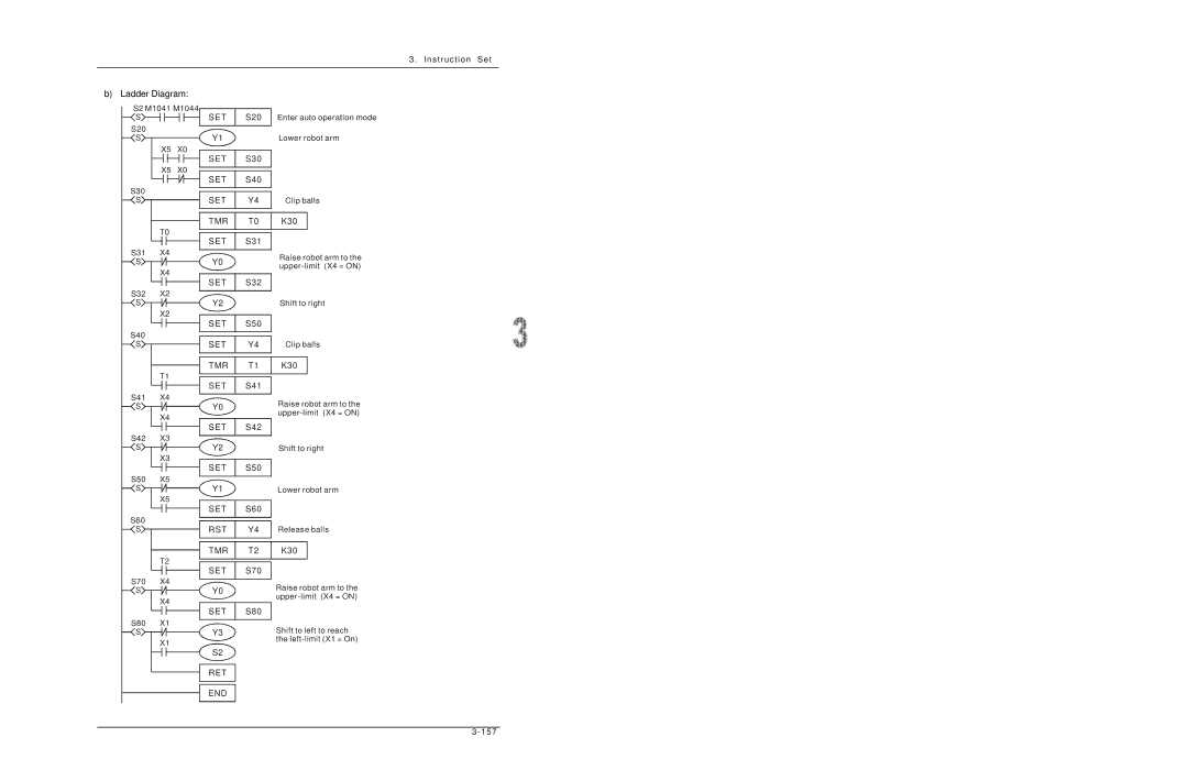 Delta DVP-ES2/EX2/SS2/SA2/SX2/SE manual Ret End 