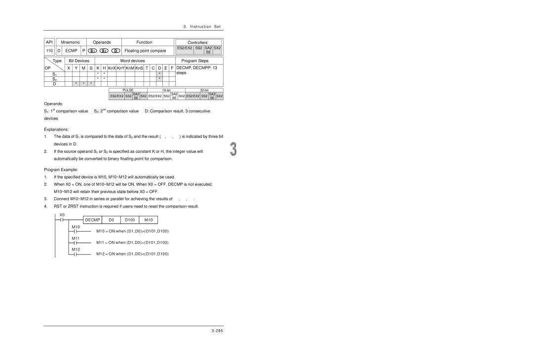 Delta DVP-ES2/EX2/SS2/SA2/SX2/SE manual Ecmp, DECMP, Decmpp 