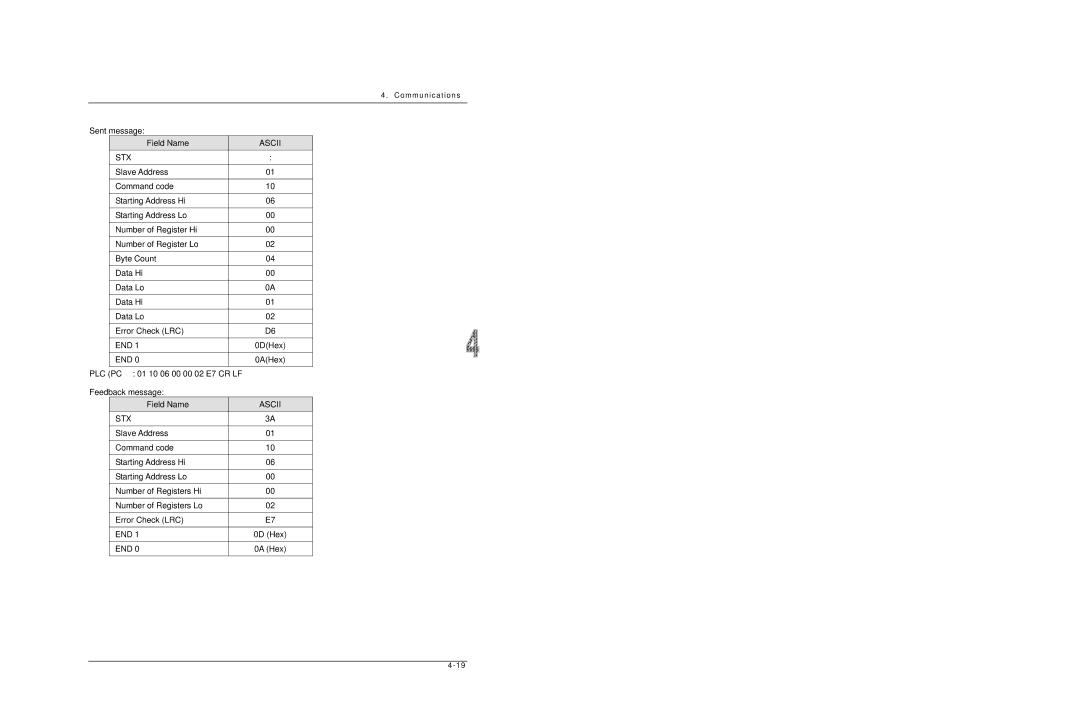 Delta DVP-ES2/EX2/SS2/SA2/SX2/SE manual 0DHex 