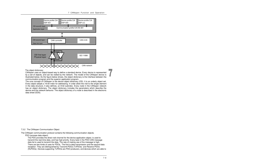 Delta DVP-ES2/EX2/SS2/SA2/SX2/SE manual ¾ The object dictionary, CANopen Communication Object, ¾ PDO process data object 