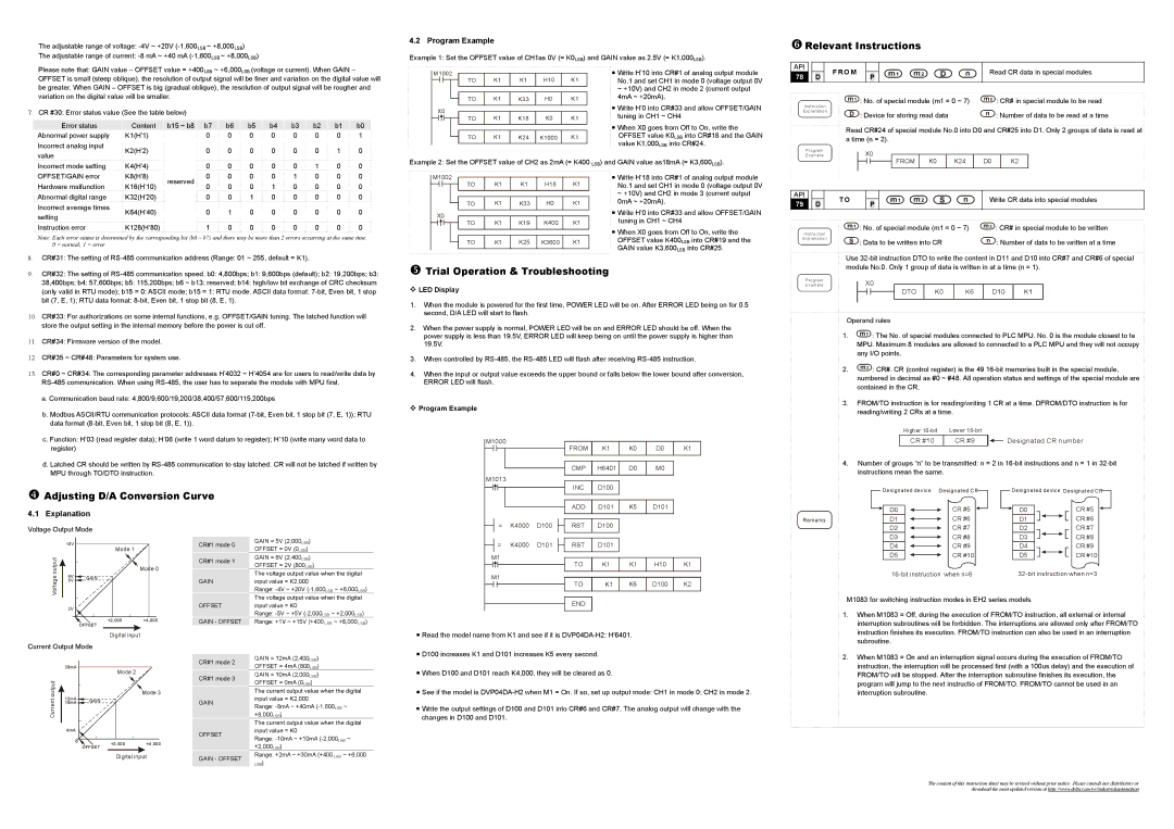 Delta DVP series Relevant Instructions, Adjusting D/A Conversion Curve, Trial Operation & Troubleshooting, Program Example 