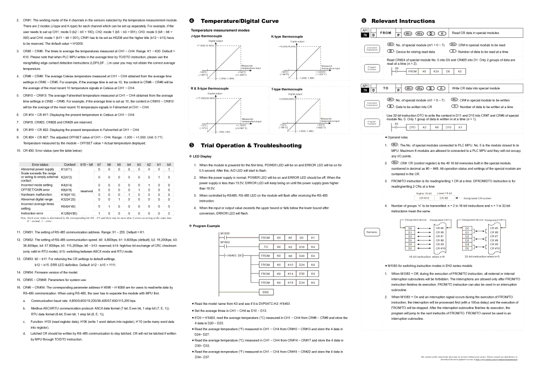 Delta DVP04TC-H2 instruction sheet Temperature/Digital Curve, Trial Operation & Troubleshooting, Relevant Instructions 