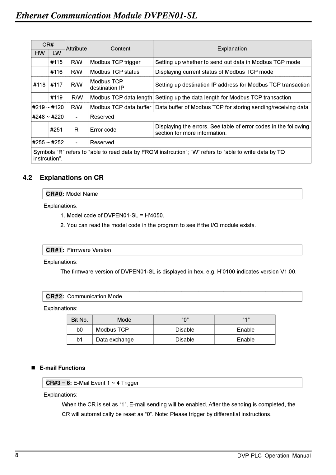 Delta DVPEN01-SL operation manual Explanations on CR, „ E-mail Functions 