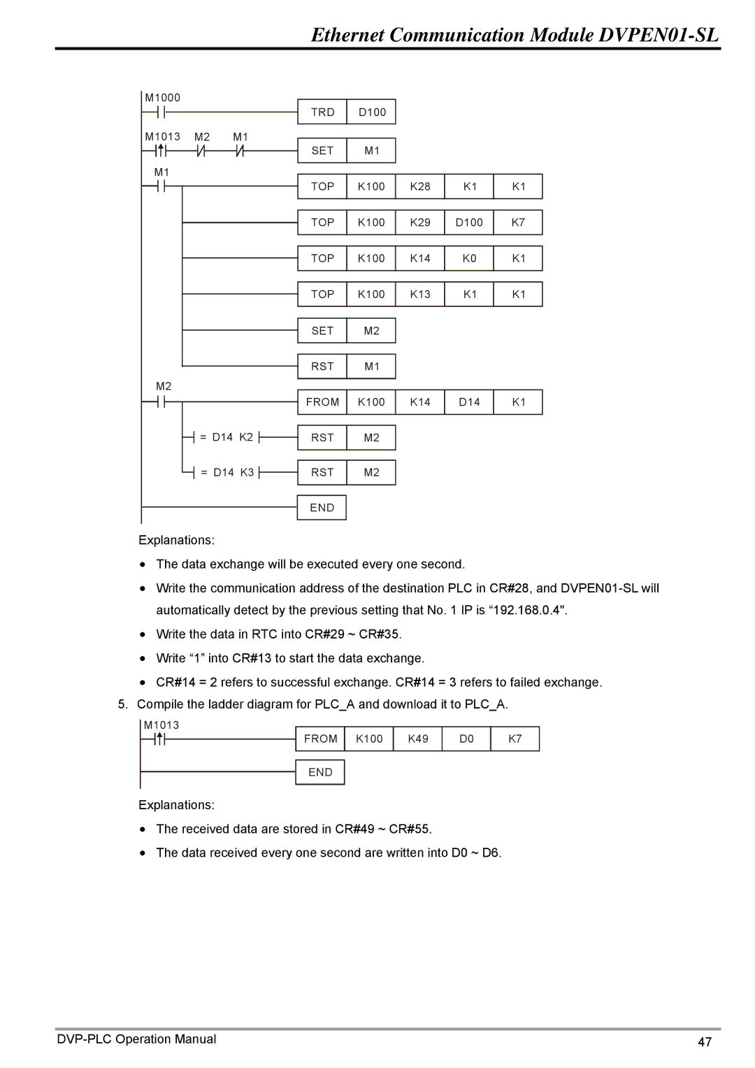 Delta DVPEN01-SL operation manual Trd 