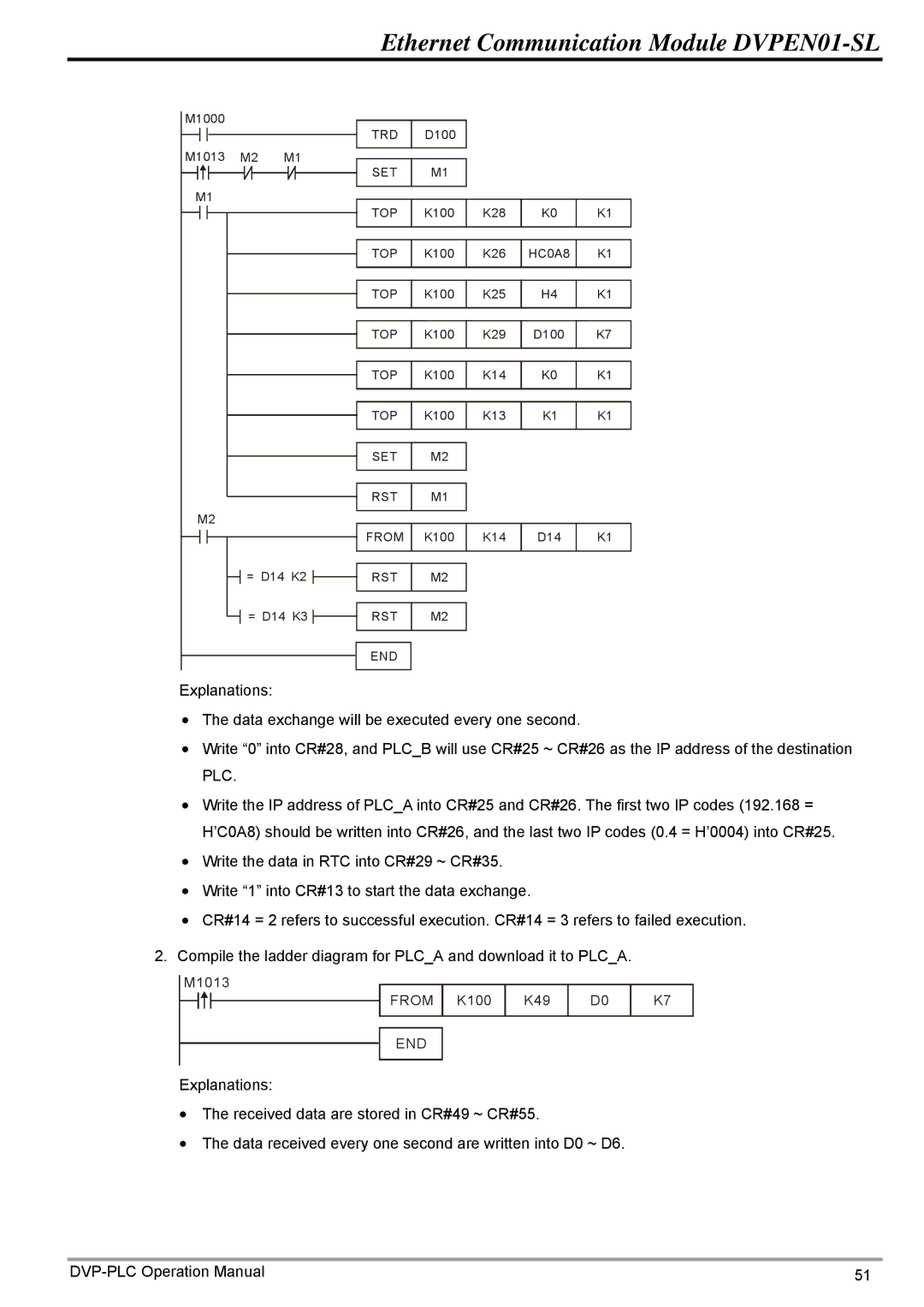 Delta DVPEN01-SL operation manual From 