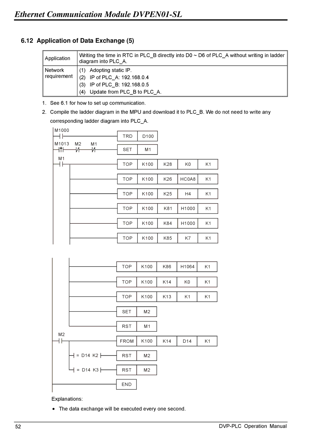 Delta DVPEN01-SL operation manual Explanations Data exchange will be executed every one second 