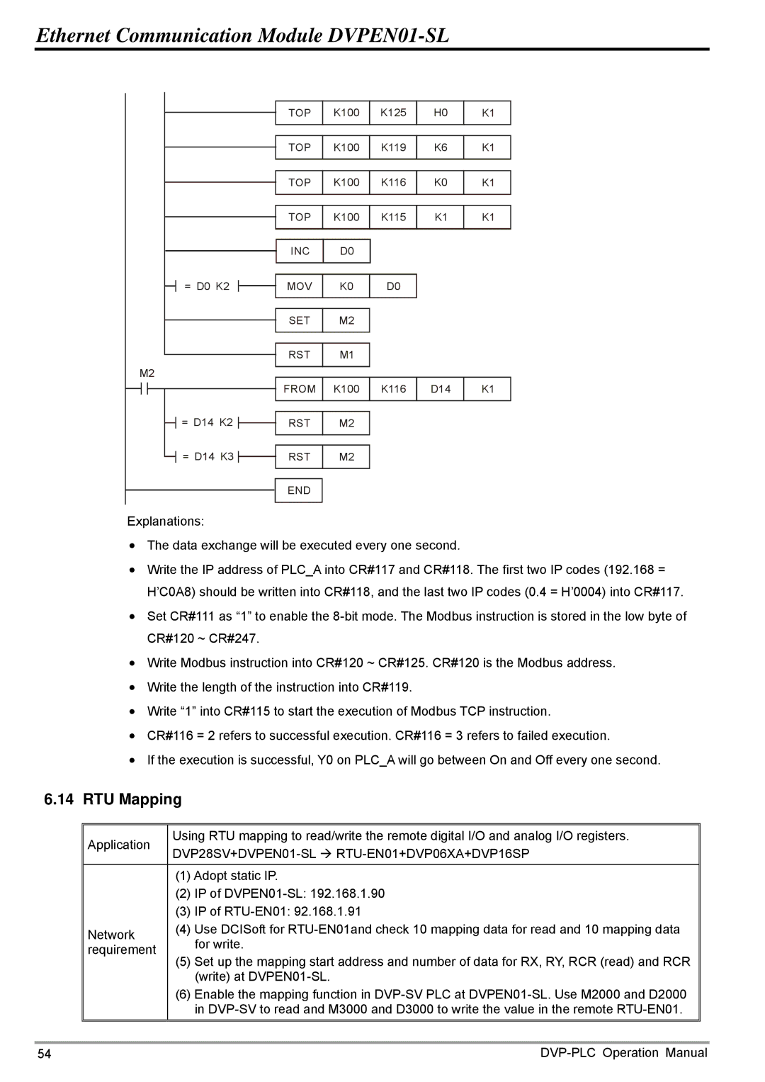 Delta DVPEN01-SL operation manual RTU Mapping 