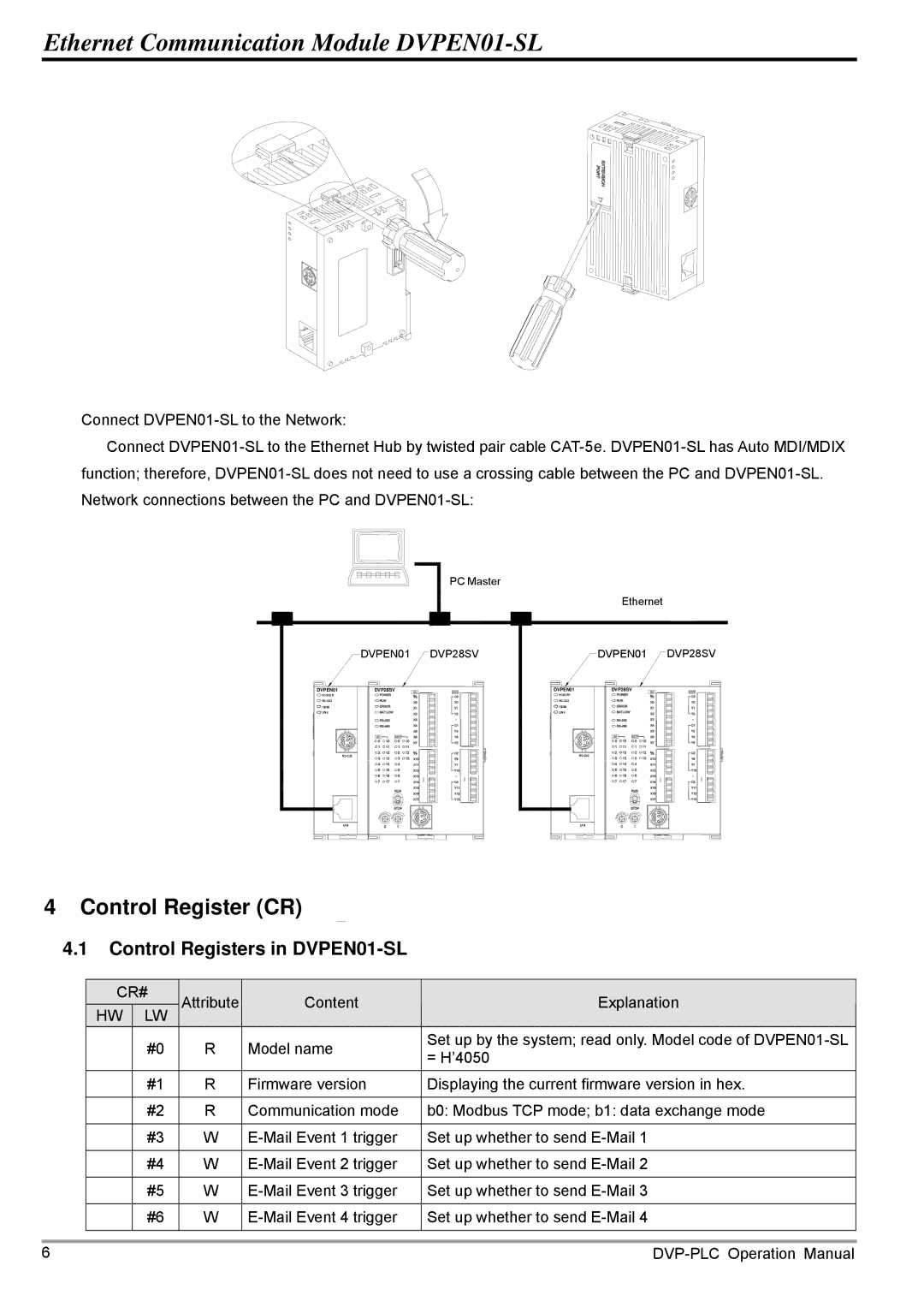 Delta operation manual Control Register CR, Control Registers in DVPEN01-SL 