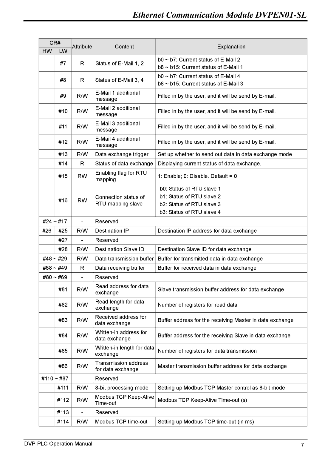 Delta operation manual Ethernet Communication Module DVPEN01-SL 