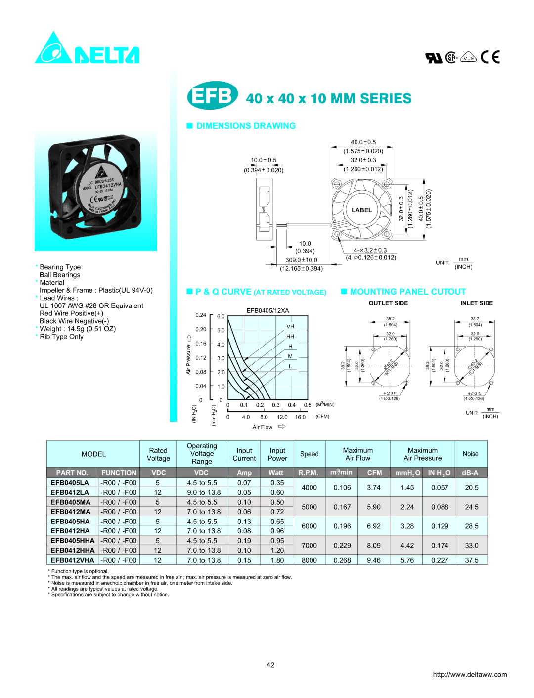 Delta EFB0405LA, EFB0412LA dimensions EFB 40 x 40 x 10 MM Series, Dimensions Drawing, Mounting Panel Cutout, Function, Cfm 