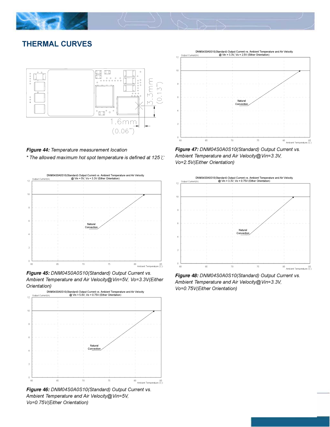 Delta Electronics 2.8-5.5Vin, 10A, 0.75-3.3V manual Thermal Curves, Vo=2.5VEither Orientation 