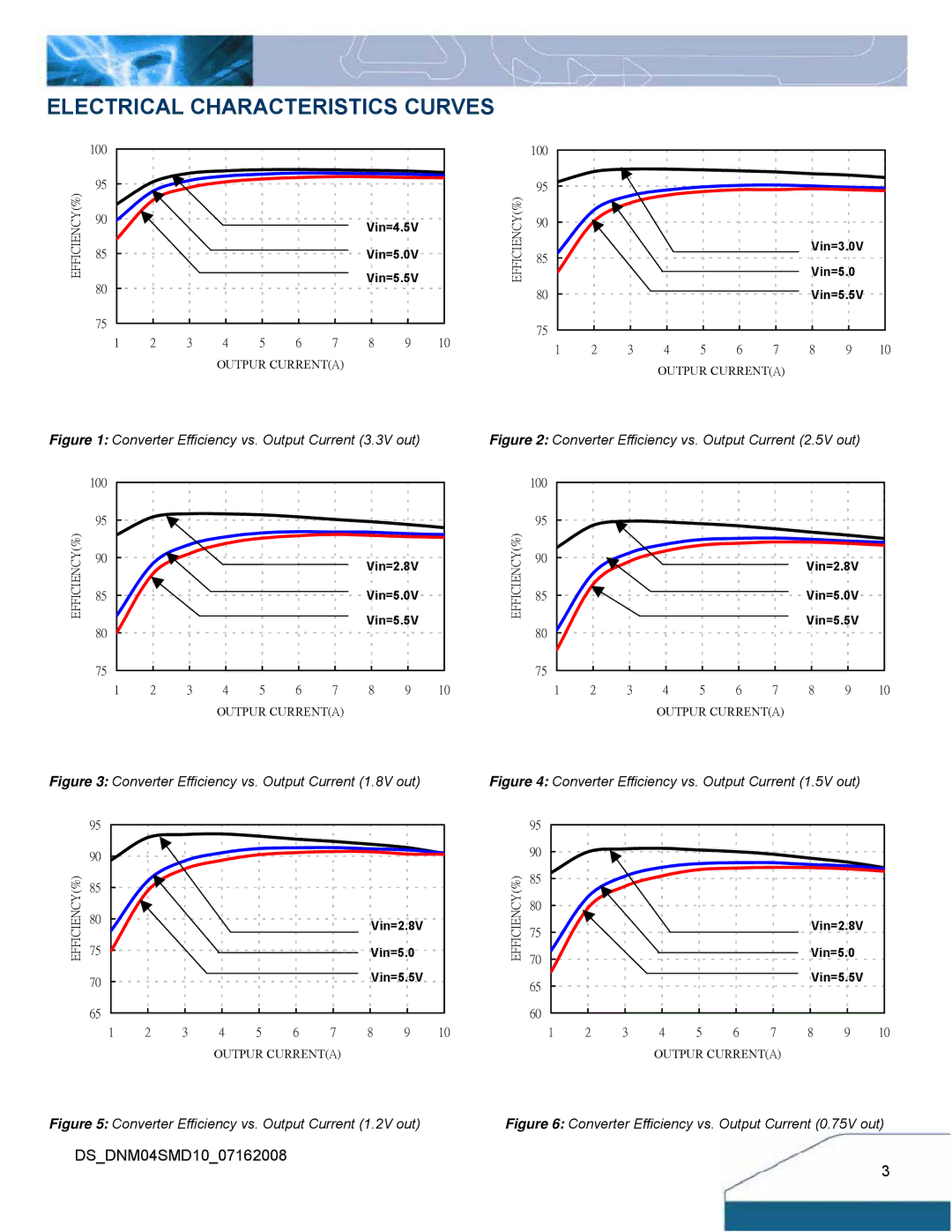 Delta Electronics 10A, 0.75-3.3V manual Electrical Characteristics Curves, Converter Efficiency vs. Output Current 3.3V out 