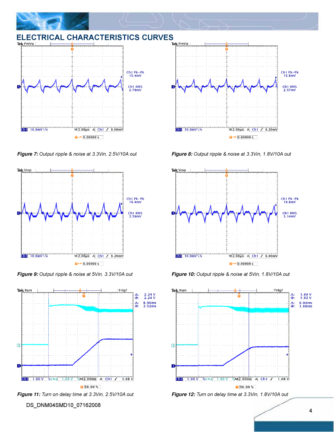 Delta Electronics 0.75-3.3V, 2.8-5.5Vin manual Output ripple & noise at 3.3Vin, 2.5V/10A out 