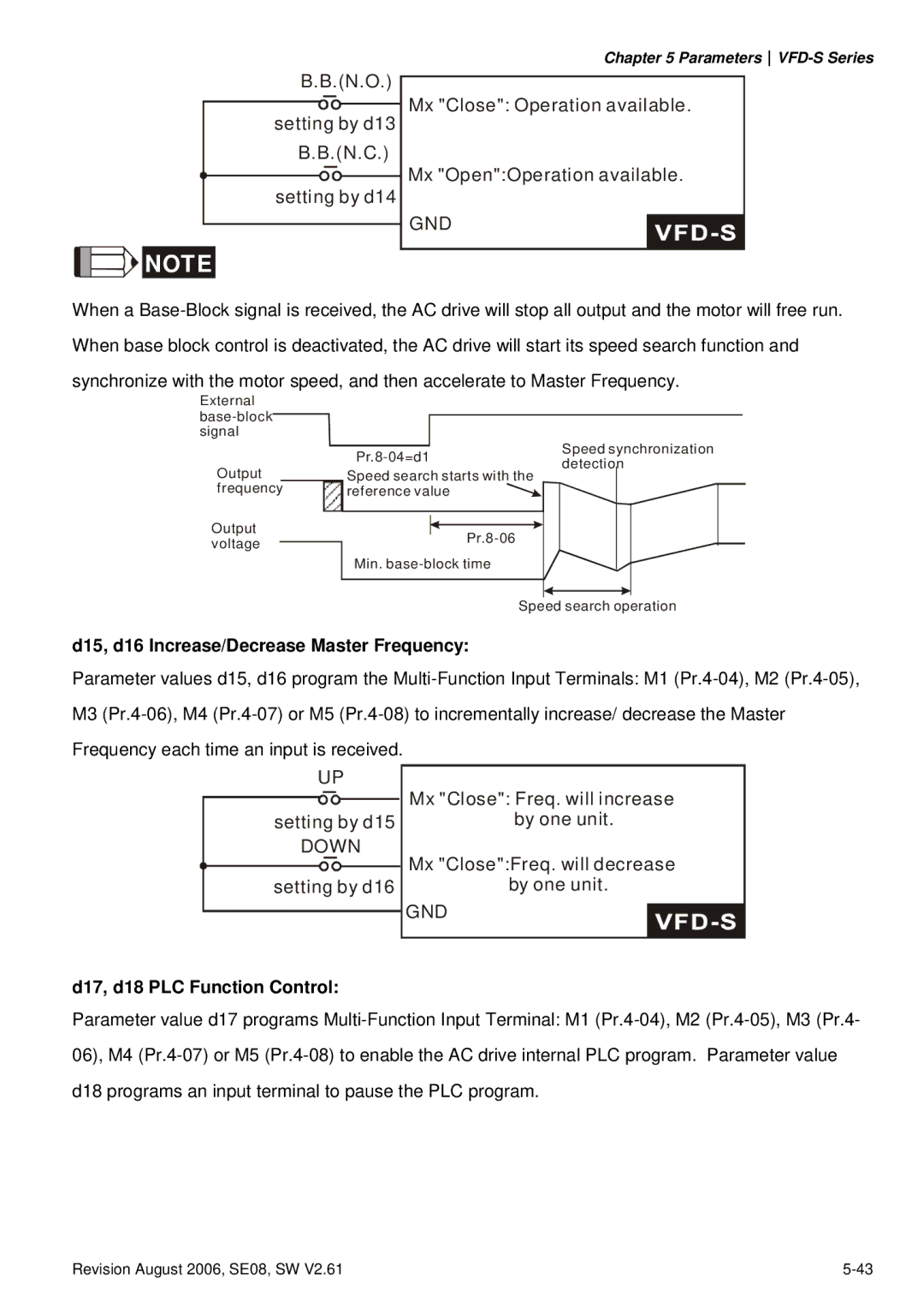 Delta Electronics 460V Series, 230V Series manual D15, d16 Increase/Decrease Master Frequency, D17, d18 PLC Function Control 