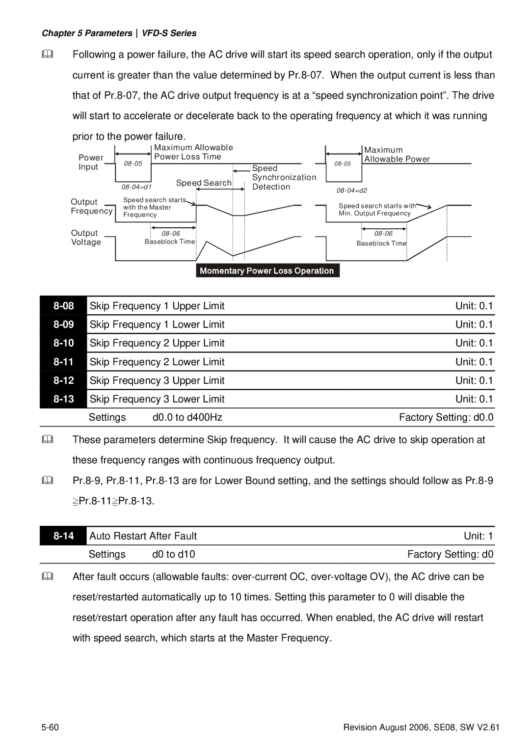 Delta Electronics 230V Series, 460V Series, 115V Series manual Maximum Allowable Power Power Loss Time 