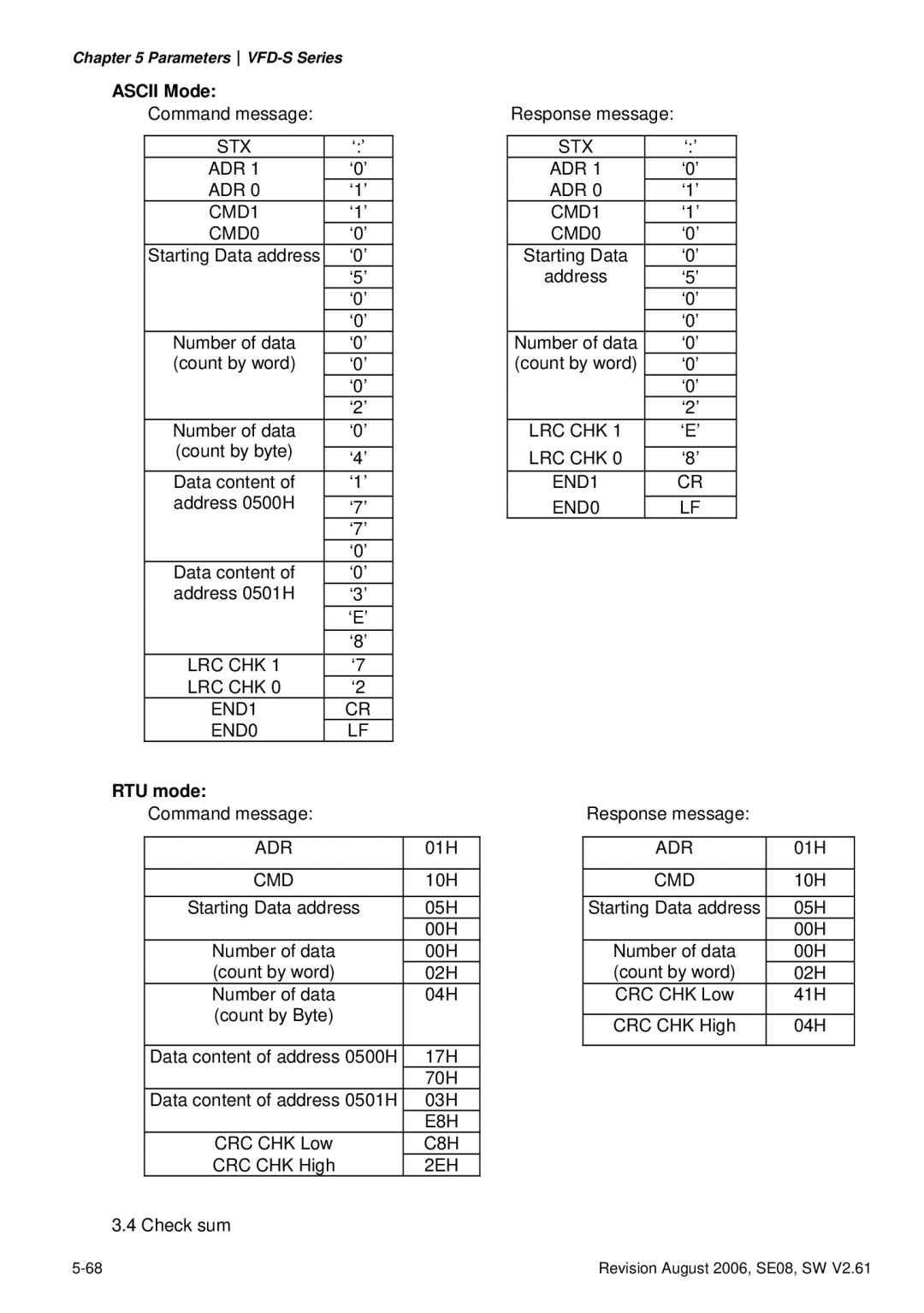 Delta Electronics 115V Series, 230V Series, 460V Series manual LRC CHK END1 END0 