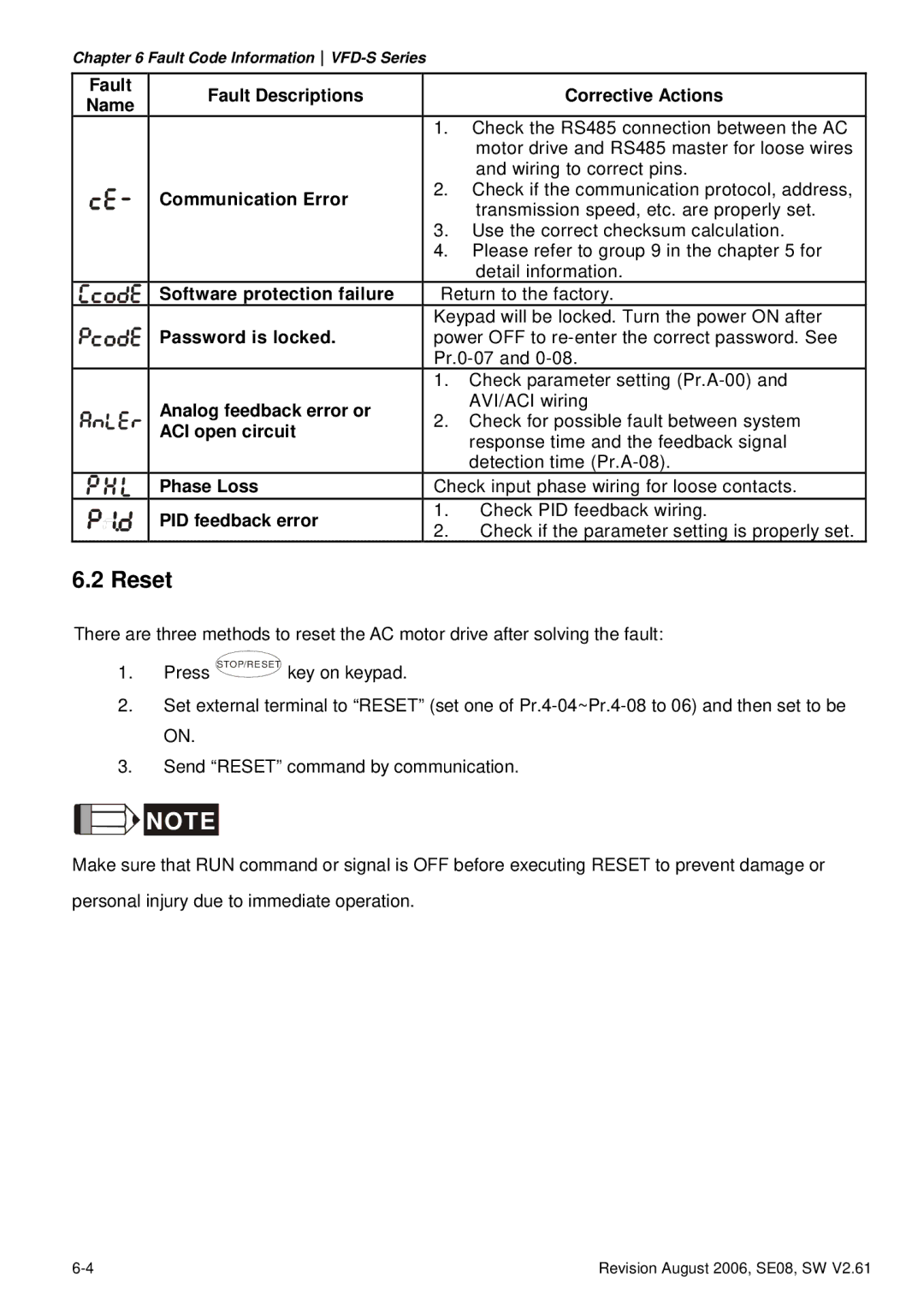 Delta Electronics 460V Series, 230V Series, 115V Series manual Reset 