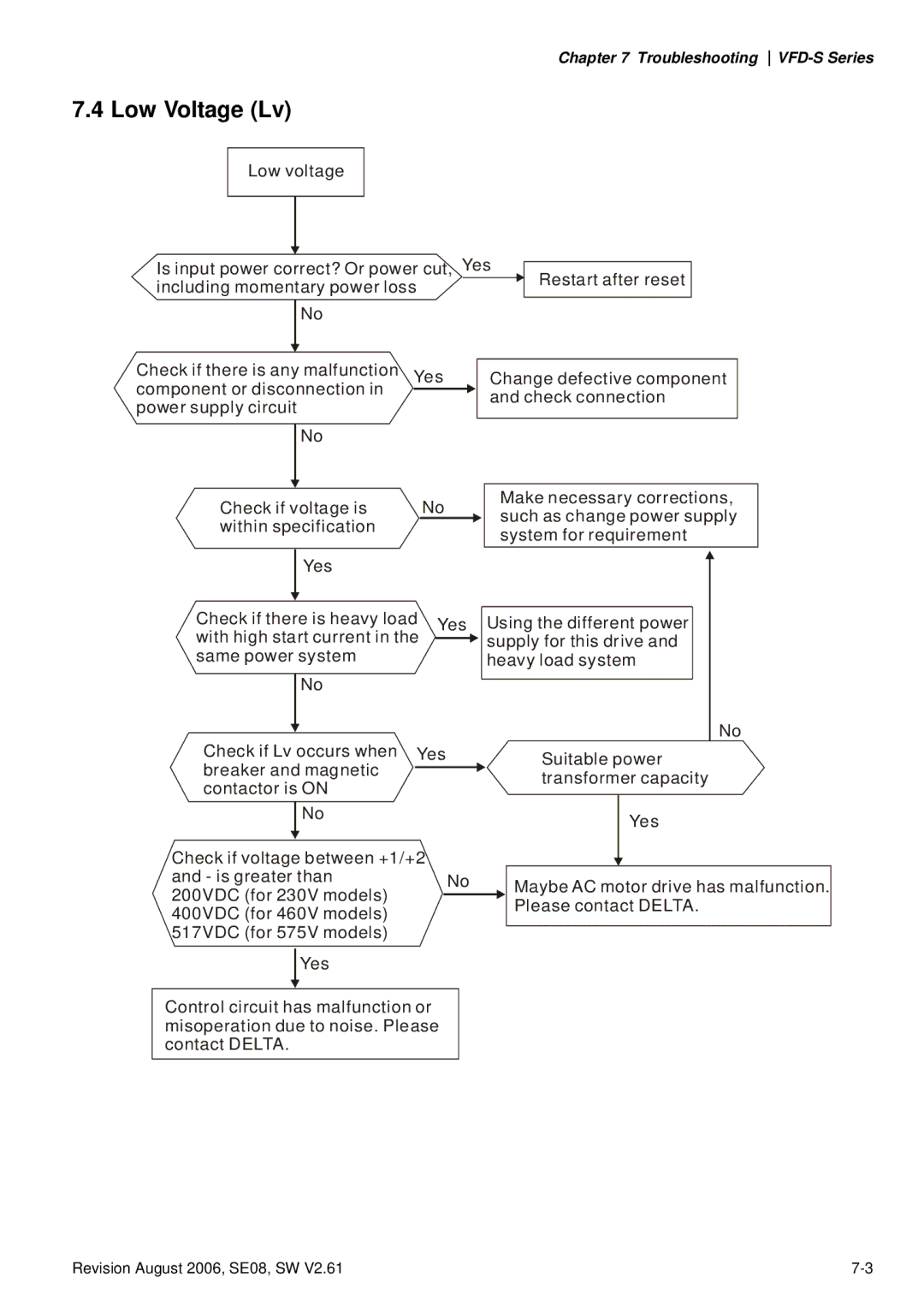 Delta Electronics 460V Series, 230V Series, 115V Series manual Low Voltage Lv 