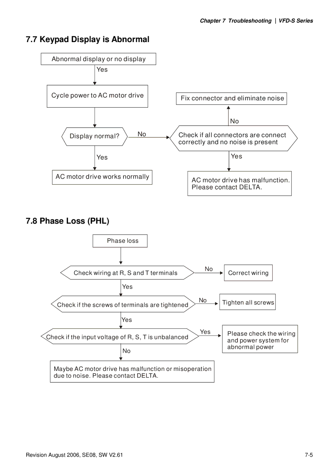 Delta Electronics 230V Series, 460V Series, 115V Series manual Keypad Display is Abnormal, Phase Loss PHL 