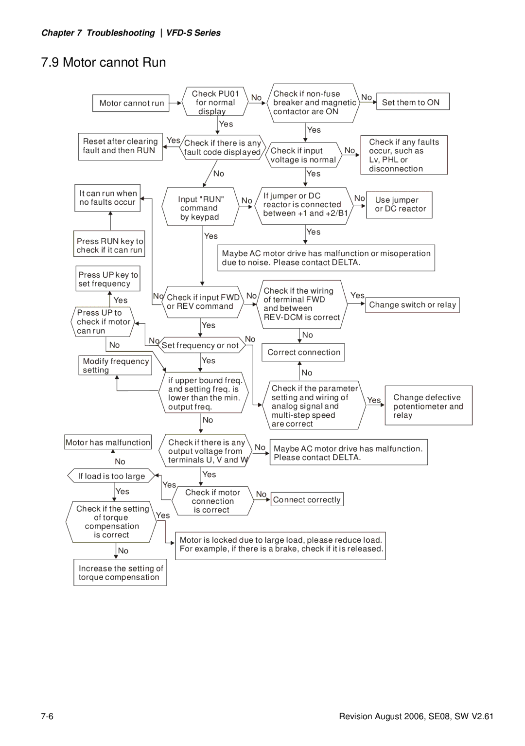 Delta Electronics 460V Series, 230V Series, 115V Series manual Motor cannot Run 