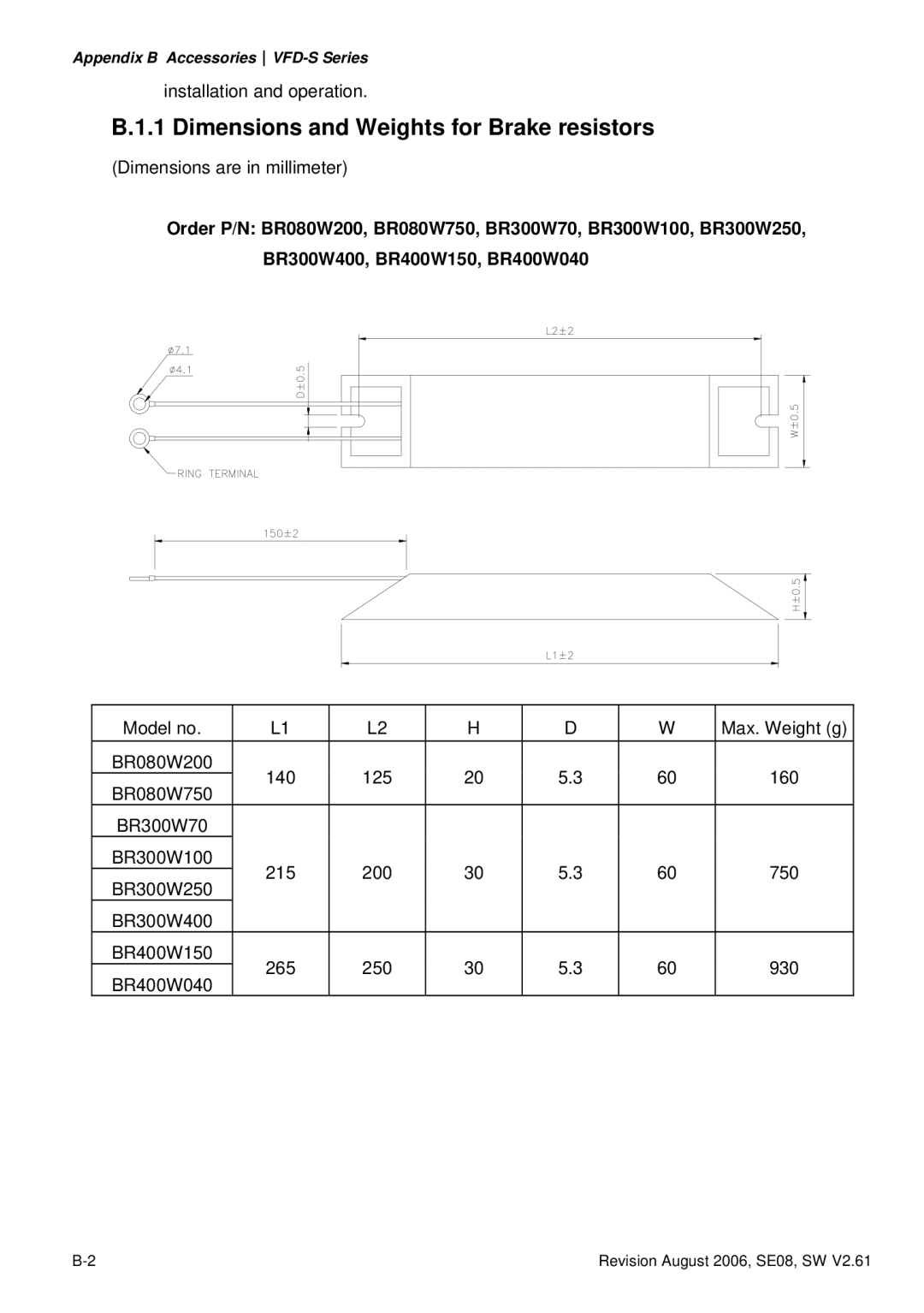 Delta Electronics 230V Series, 460V Series, 115V Series manual Dimensions and Weights for Brake resistors 