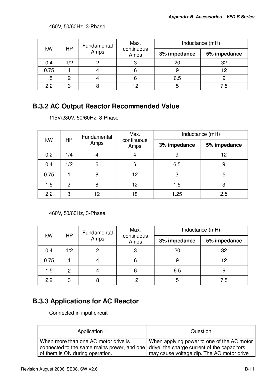 Delta Electronics 230V Series, 460V Series AC Output Reactor Recommended Value, Applications for AC Reactor, Impedance 