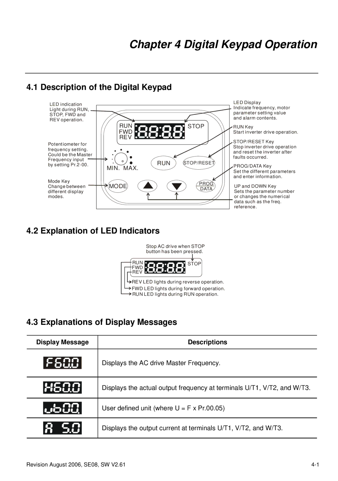 Delta Electronics 230V Series Digital Keypad Operation, Description of the Digital Keypad, Explanation of LED Indicators 