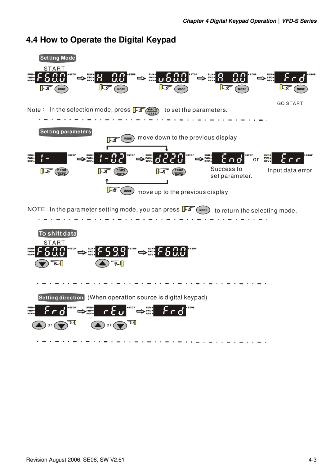 Delta Electronics 115V Series, 230V Series, 460V Series manual How to Operate the Digital Keypad, To shift data 