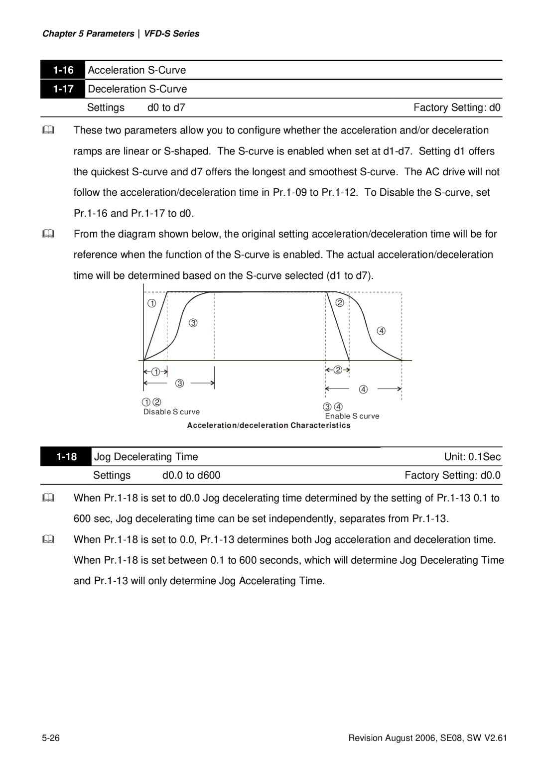 Delta Electronics 115V Series, 230V Series, 460V Series manual Acceleration/deceleration Characteristics 