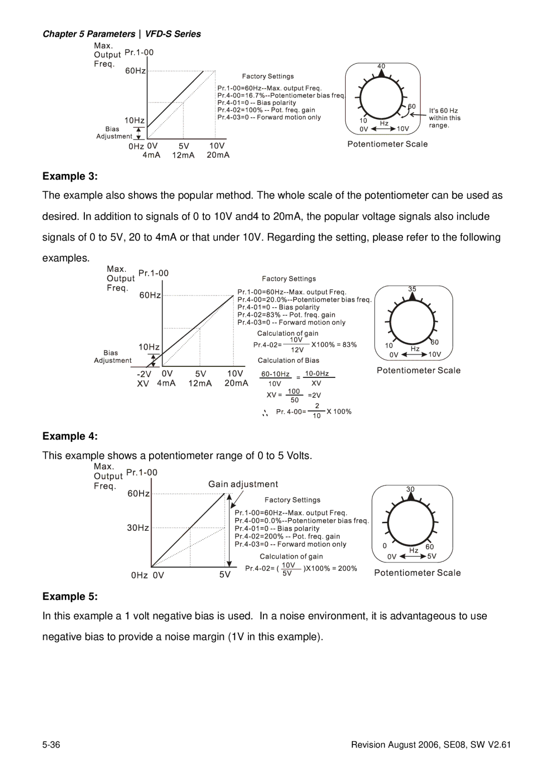 Delta Electronics 230V Series, 460V Series, 115V Series manual This example shows a potentiometer range of 0 to 5 Volts 