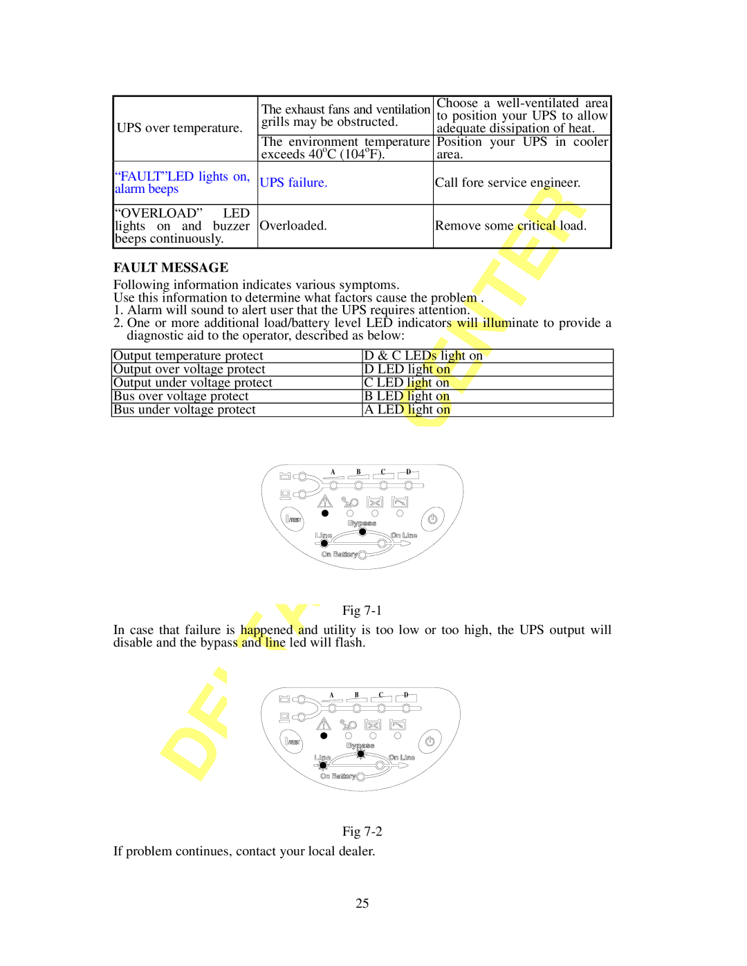 Delta Electronics 3KVA, 700VA manual Fault Message 