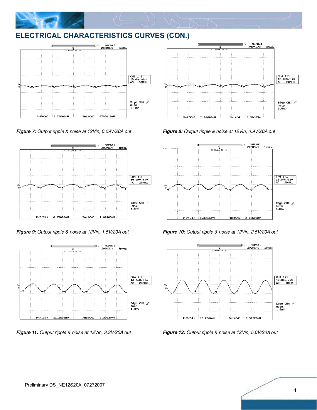 Delta Electronics 4.5V~13.8Vin Electrical Characteristics Curves CON, Output ripple & noise at 12Vin, 0.59V/20A out 