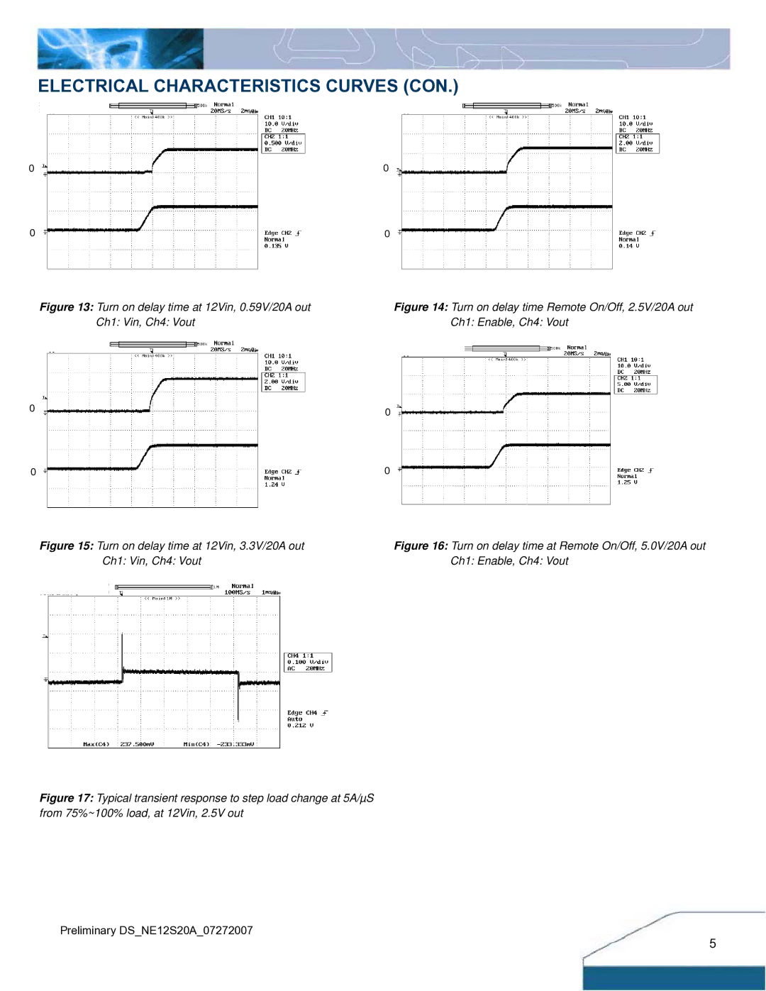 Delta Electronics 0.59V~5.1Vout, 4.5V~13.8Vin manual Turn on delay time at 12Vin, 0.59V/20A out Ch1 Vin, Ch4 Vout 