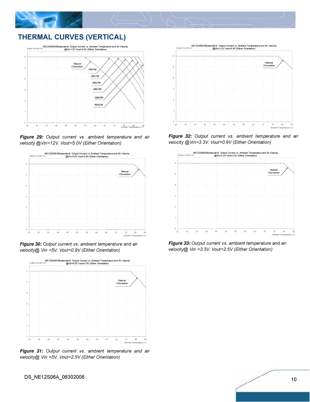 Delta Electronics 6A Series manual Thermal Curves Vertical 