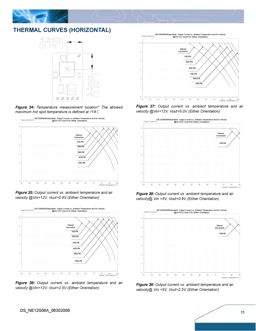 Delta Electronics 6A Series manual Thermal Curves Horizontal 