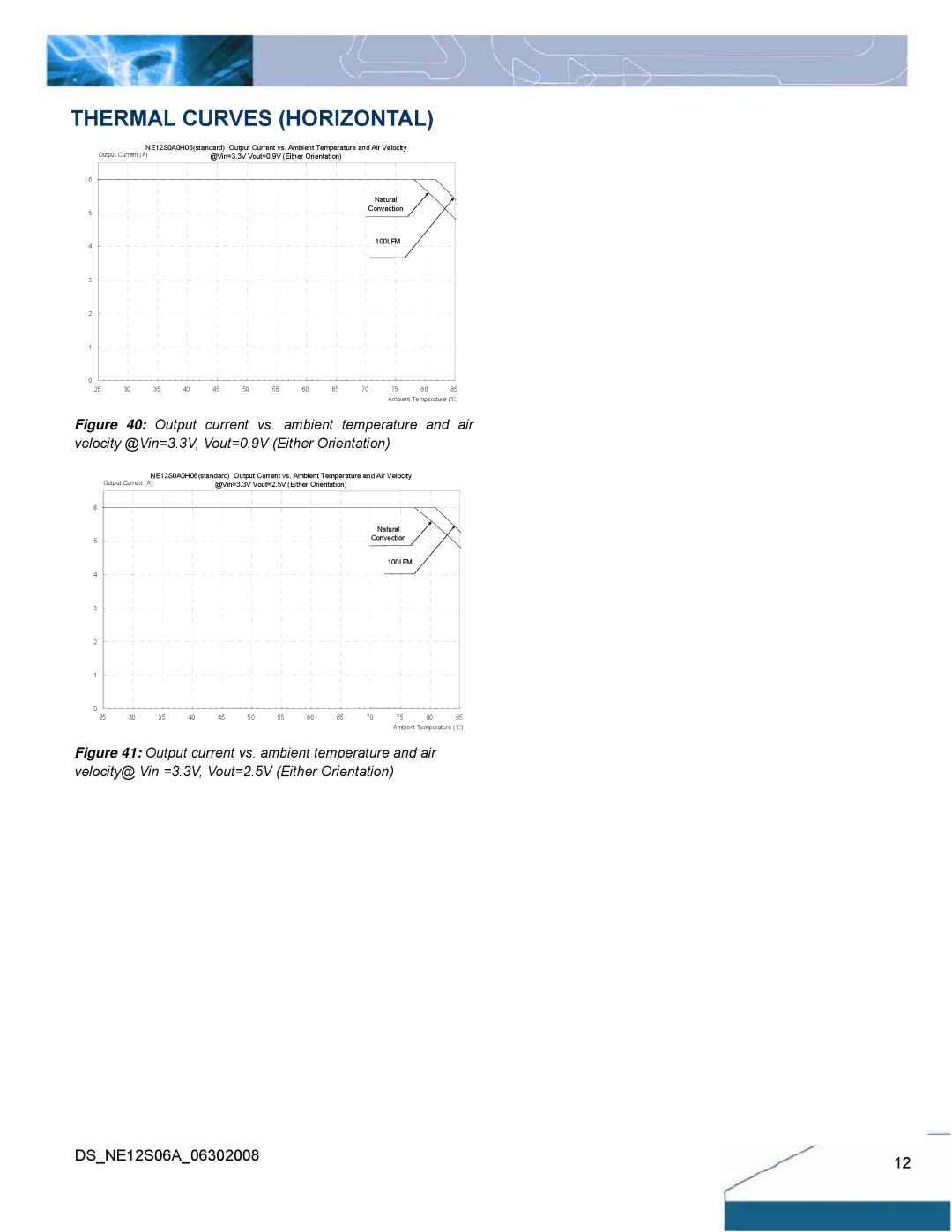 Delta Electronics 6A Series manual Thermal Curves Horizontal 