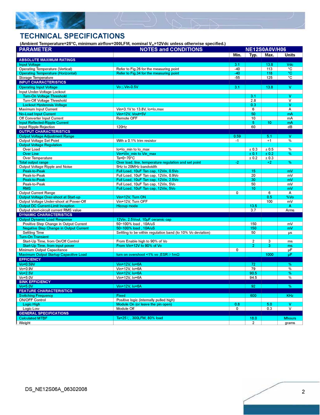 Delta Electronics 6A Series manual Technical Specifications, Parameter 