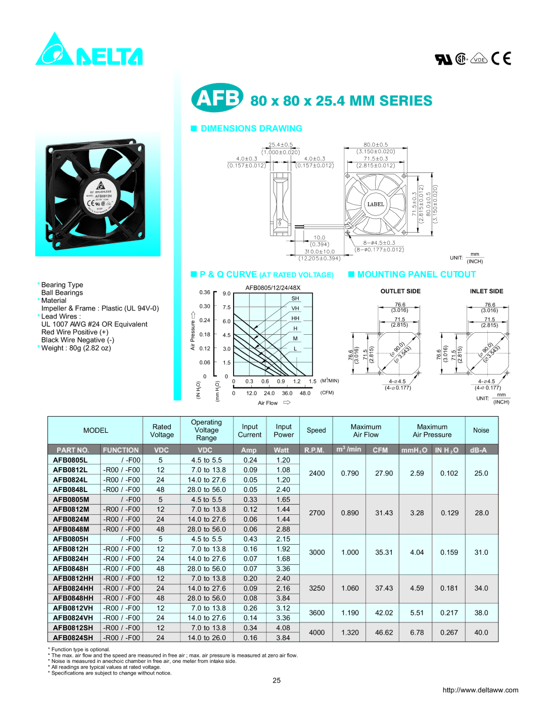 Delta Electronics dimensions AFB 80 x 80 x 25.4 MM Series, Dimensions Drawing, Mounting Panel Cutout 