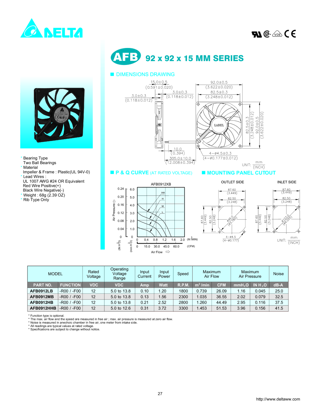 Delta Electronics specifications AFB 92 x 92 x 15 MM Series, Mounting Panel Cutout, Function 