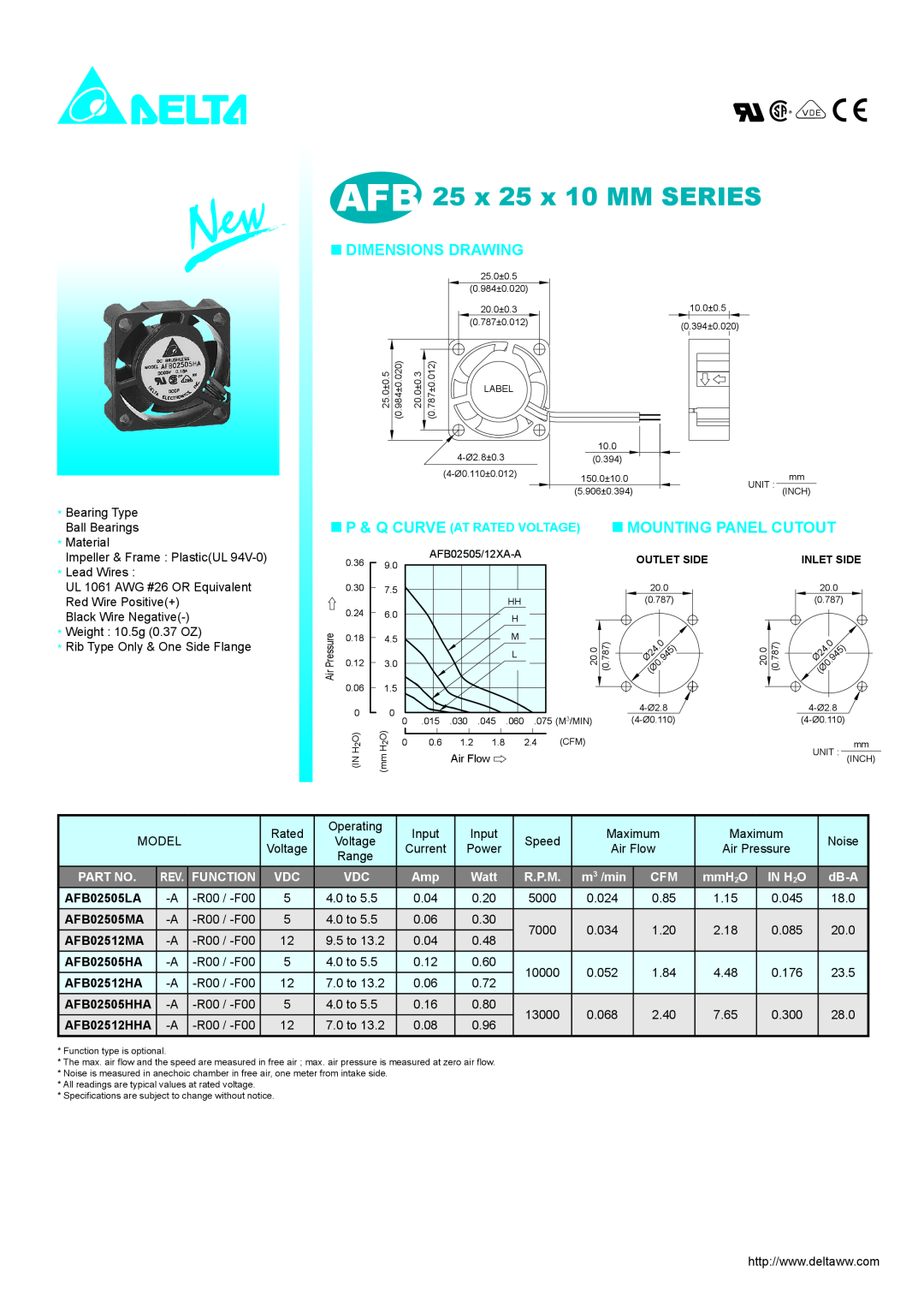Delta Electronics AFB Series dimensions AFB 25 x 25 x 10 MM SERIES, Dimensions Drawing, Function, R.P.M, IN H2O 