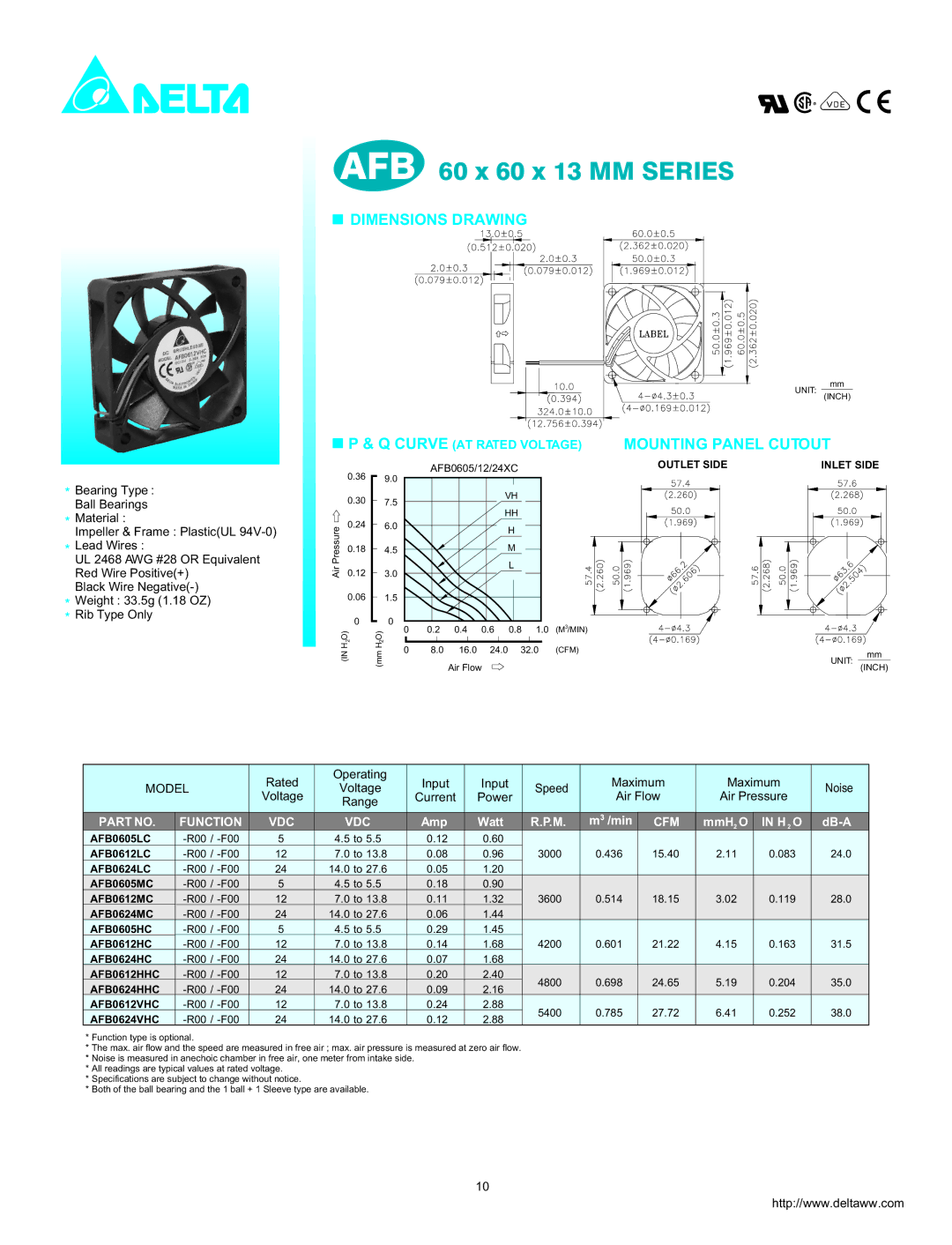 Delta Electronics AFB0612HHC, AFB0612HC dimensions AFB 60 x 60 x 13 MM Series, Dimensions Drawing, Mounting Panel Cutout 