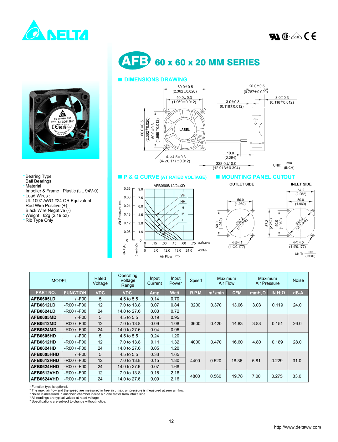 Delta Electronics AFB0612MD, AFB0624HHD, AFB0605HD, AFB0624LD, AFB0624MD dimensions Dimensions Drawing, Mounting Panel Cutout 