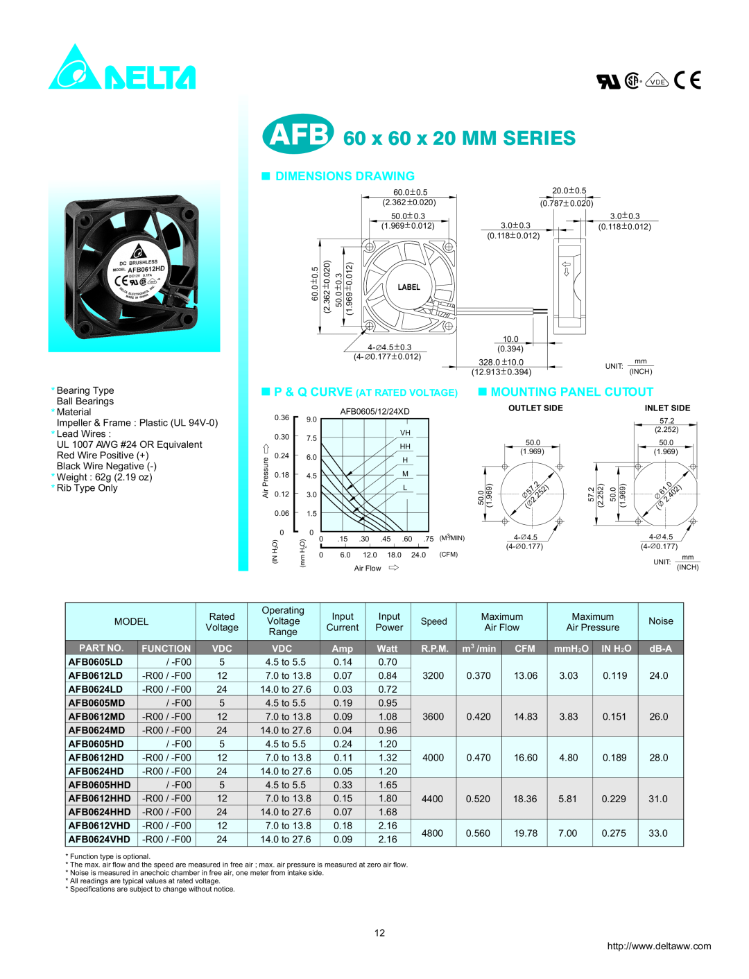Delta Electronics AFB0612MD dimensions AFB 60 x 60 x 20 MM SERIES, Dimensions Drawing, Mounting Panel Cutout, Function 