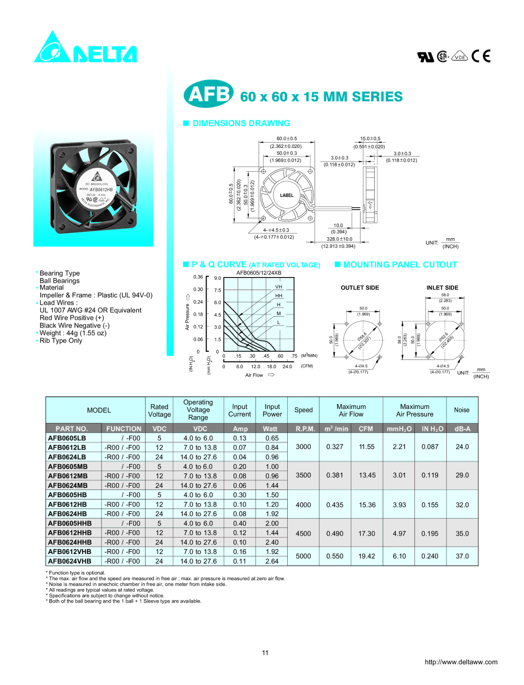 Delta Electronics AFB0612LB, AFB0624LB dimensions AFB 60 x 60 x 15 MM Series, Dimensions Drawing, Mounting Panel Cutout 