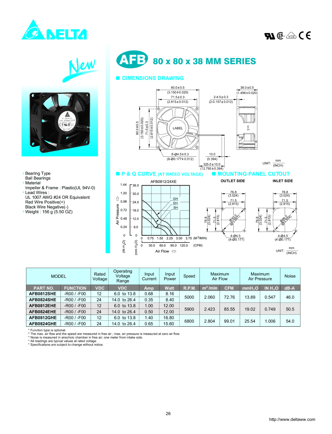 Delta Electronics AFB0824EHE dimensions New, AFB 80 x 80 x 38 MM Series, Dimensions Drawing, Mounting Panel Cutout 