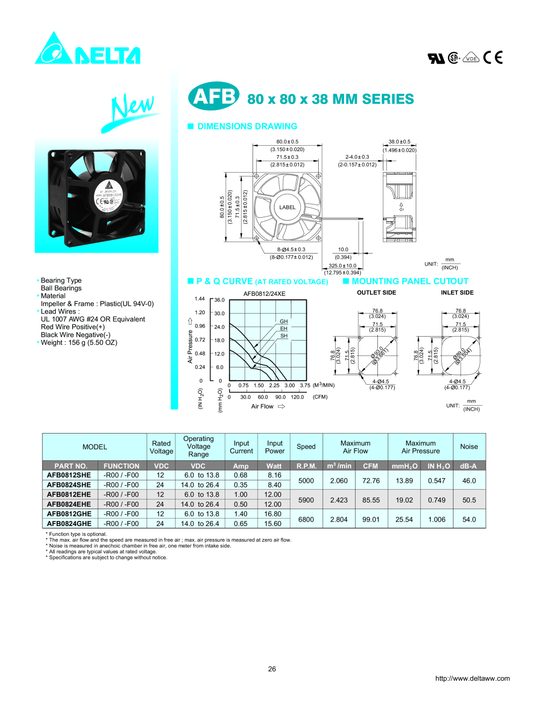Delta Electronics AFB0824EHE dimensions AFB 80 x 80 x 38 MM SERIES, Dimensions Drawing, Mounting Panel Cutout, Function 