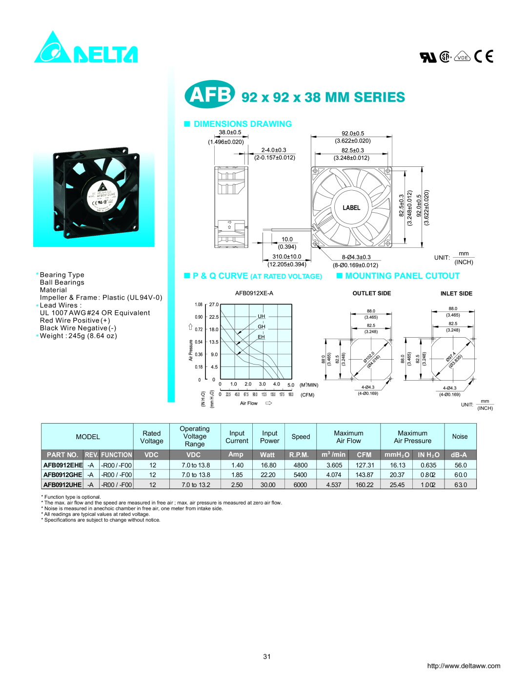 Delta Electronics AFB0912UHE dimensions AFB 92 x 92 x 38 MM SERIES, Dimensions Drawing, Mounting Panel Cutout, Watt, R.P.M 