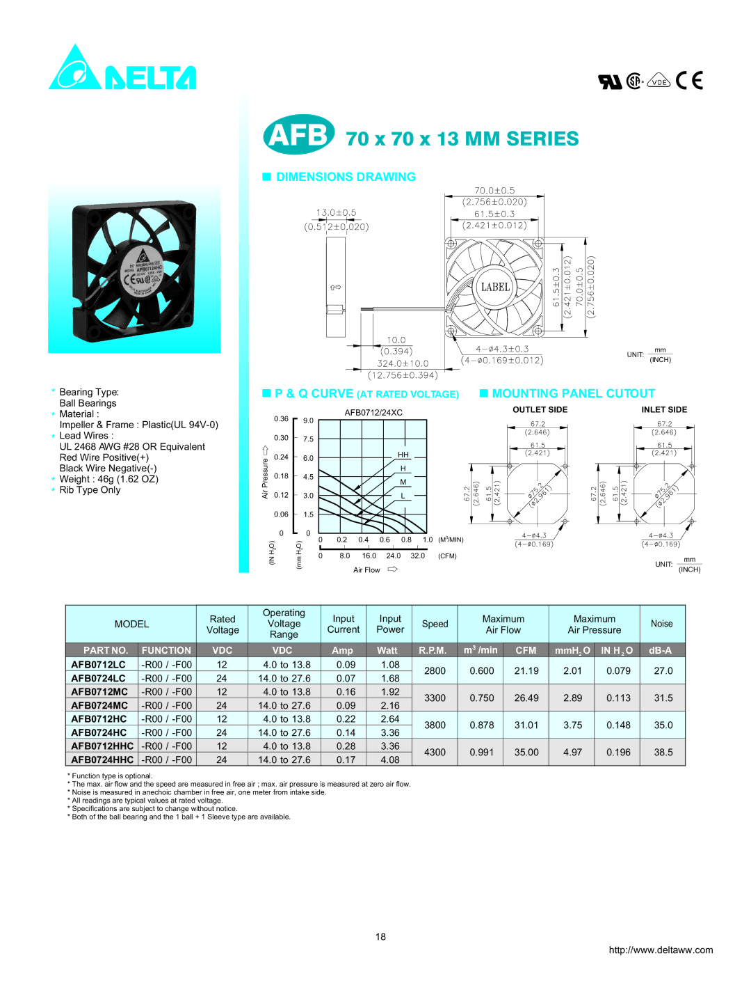 Delta Electronics AFC0712HC, AFC0724HHC dimensions AFB 70 x 70 x 13 MM Series, Dimensions Drawing, Mounting Panel Cutout 